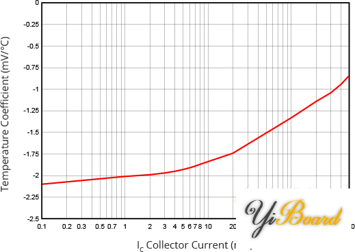 Relationship-Between-Forward-Voltage-and-Temperature.png