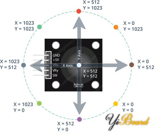 PS2-Joystick-Module-Movement-Analog-Values-on-Arduino.jpg