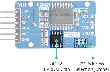 DS3231-RTC-Module-24C32-EEPROM-I2C-Address-Selection-Jumpers.jpg