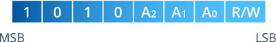 24C32-EEPROM-I2C-Address-Register.jpg