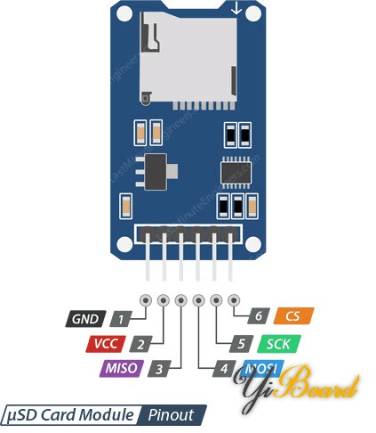 Micro-SD-TF-Card-Module-Pinout-SPI.jpg