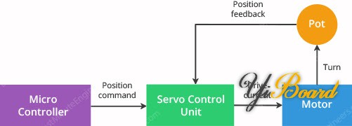 Servo-Motor-Closed-Loop-System-Block-Diagram.jpg