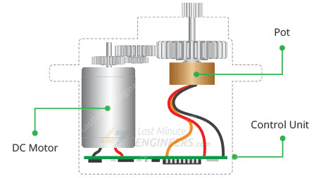 Servo-Motor-Internal-Structure-Illustration.jpg