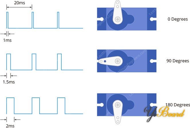 Servo-Motor-Working-Timing-Diagram.jpg