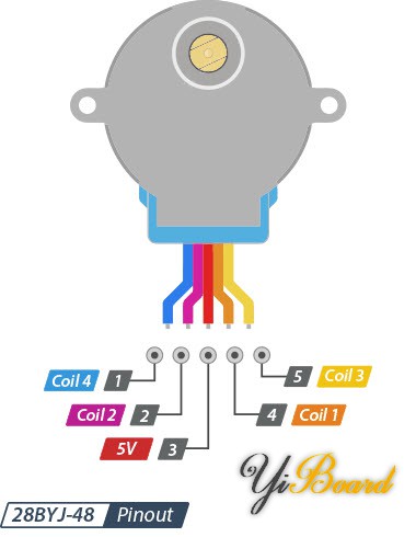 28BYJ48-Stepper-Motor-Pinout.jpg