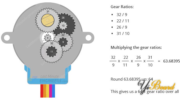 28BYJ48-Stepper-Motor-Gear-Ratio-Explanation.jpg