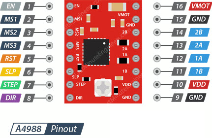 A4988-Stepper-Motor-Driver-Pinout.jpg