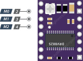 DRV8825-Stepper-Motor-Driver-Microstep-Selection-Pins.jpg