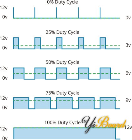 Pulse-Width-Modulation-PWM-Technique-with-Duty-Cycles.jpg