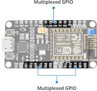 ESP8266-NodeMCU-Hardware-Specifications-Multiplexed-GPIO-pins.jpg