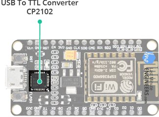 ESP8266-NodeMCU-Hardware-Specifications-CP2102-USB-to-TTL-Converter.jpg