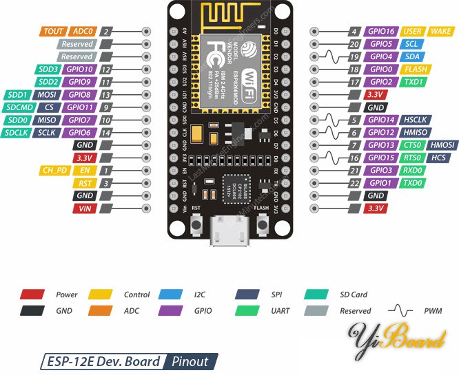 ESP-12E-Development-Board-ESP8266-NodeMCU-Pinout.jpg