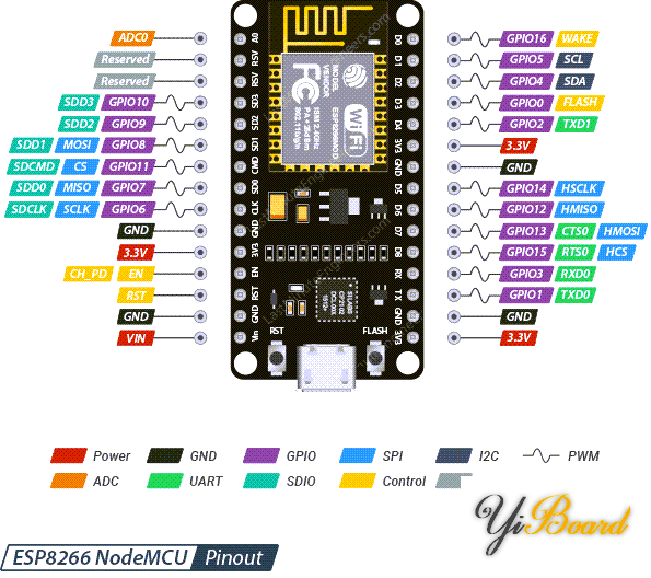 ESP8266-Pinout-NodeMCU.png