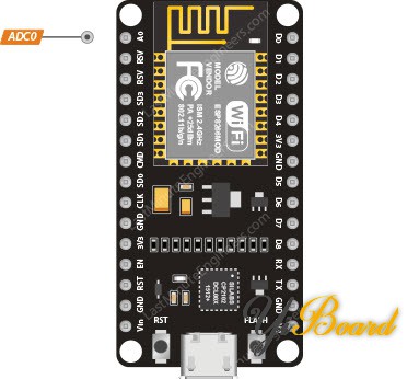 ESP8266-ADC-Pins.jpg