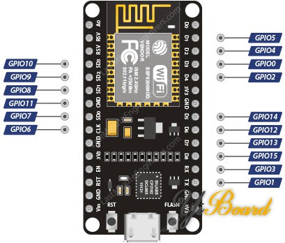 ESP8266-Interrupt-Pins.jpg