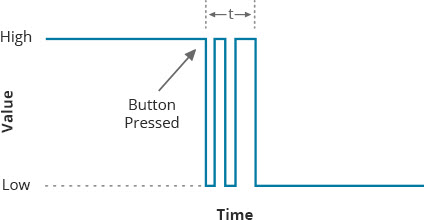 Switch-Bounce-Signal.jpg