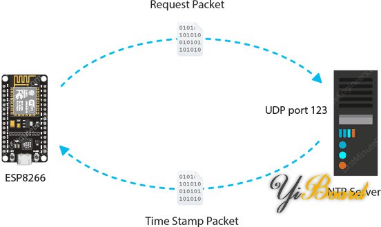 NTP-Server-Working-Request-And-Timestamp-Packet-Transfer.jpg
