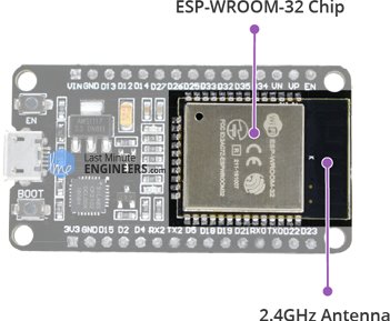 ESP32-Hardware-Specifications-ESP-WROOM-32-Chip.jpg