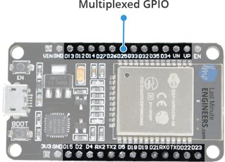 ESP32-Hardware-Specifications-Multiplexed-GPIO-pins.jpg