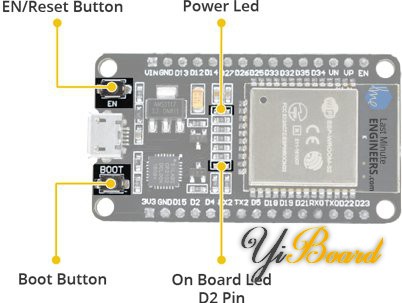 ESP32-Hardware-Specifications-Reset-Boot-Buttons-LED-Indicators.jpg