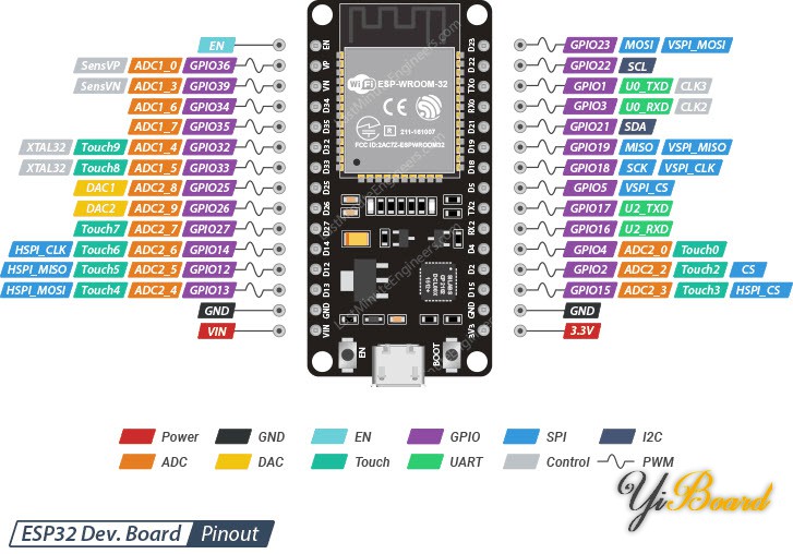 ESP32-Pinout.jpg