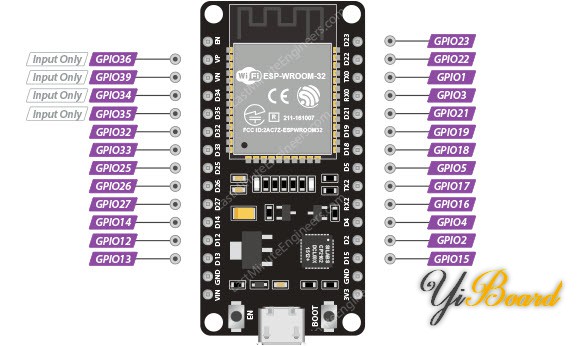 ESP32-GPIO-Pins.jpg