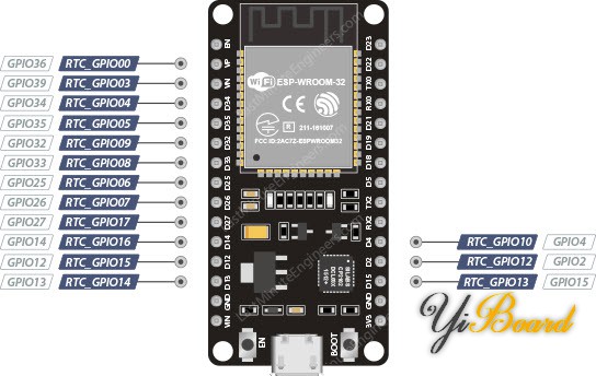 ESP32-RTC-GPIO-Pins.jpg