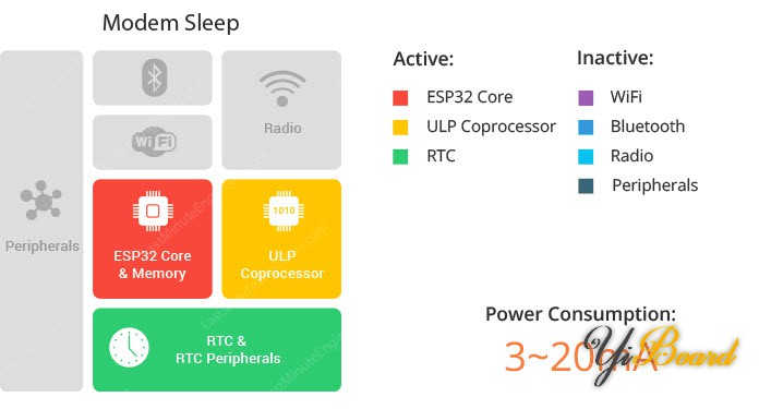 ESP32-Modem-Sleep-Functional-Block-Diagram.jpg