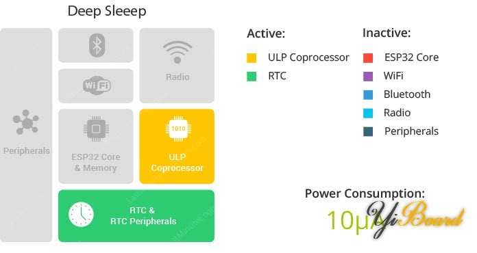 ESP32-Deep-Sleep-Functional-Block-Diagram.jpg