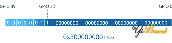 ext1-External-Wakeup-Source-Pin-Bit-Mask-Representation-in-Binary.jpg