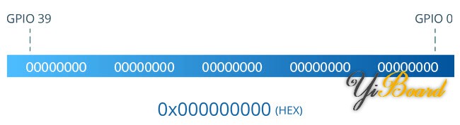 ext1-Pin-Bit-Mask-Representation-in-Binary.jpg