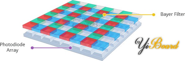 Color-Sensor-Bayer-Filter-and-Photodiodes-Arrangement.jpg