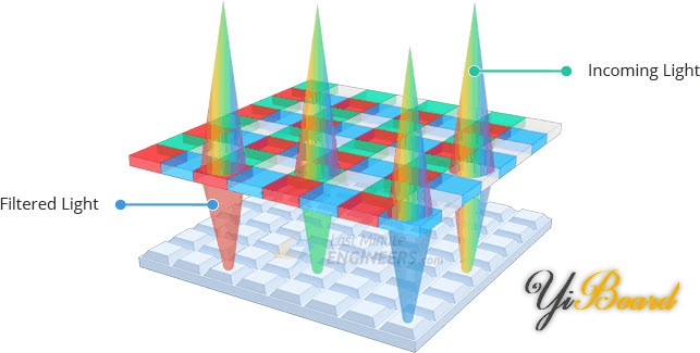 Color-Sensor-Bayer-Filter-Working-Light-Passing-through-Filters.jpg