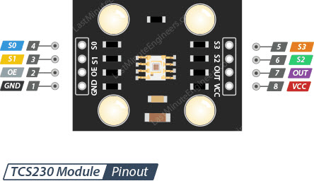 TCS230-TCS3200-Color-Sensor-Module-Pinout.jpg