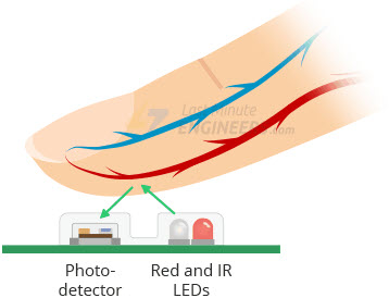 MAX30102-Pulse-Detection-Photoplethysmogram.jpg