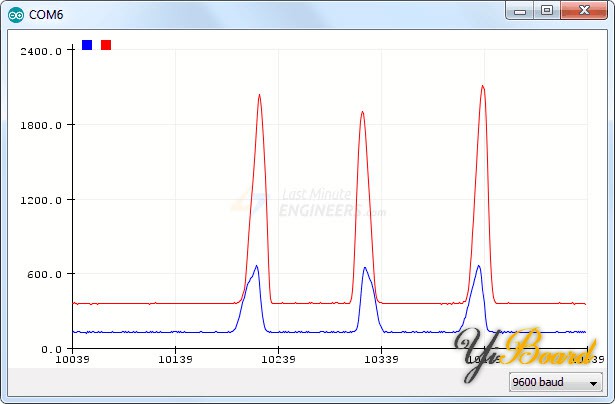 MAX30102-Output-on-Serial-Plotter.jpg