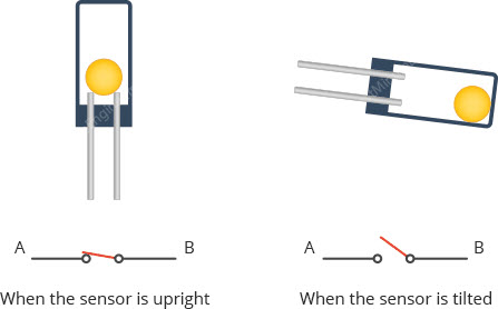 Ball-Tilt-Switch-Sensor-Working-Illustration.jpg
