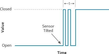 Ball-Tilt-Switch-Sensor-Debounce-Bounce-Signal.jpg