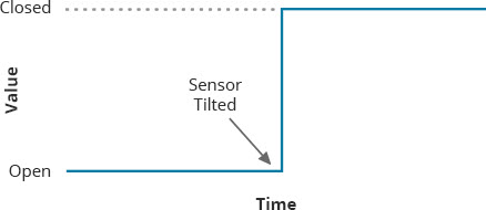 Ball-Tilt-Switch-Sensor-Debounce-Ideal-Signal.jpg