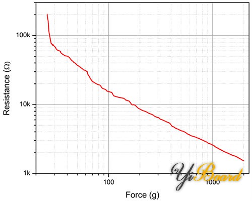 FSR-402-Resistance-vs-Force-curve.jpg