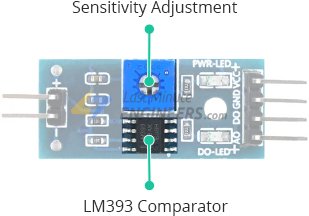 Rain-Sensor-Sensitivity-Adjustment.jpg