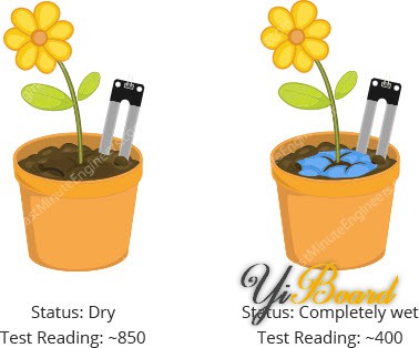 Calibrating-Soil-Moisture-Sensor.jpg