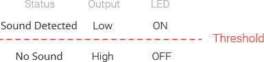 Digital-Output-of-Sound-Sensor.png