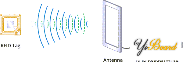 How-RFID-Technology-Works-Reader-Writer-System-Tag-Communication.png