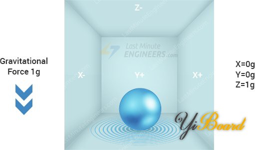 Accelerometer-Working-Illustration-Gravitation-Force.jpg