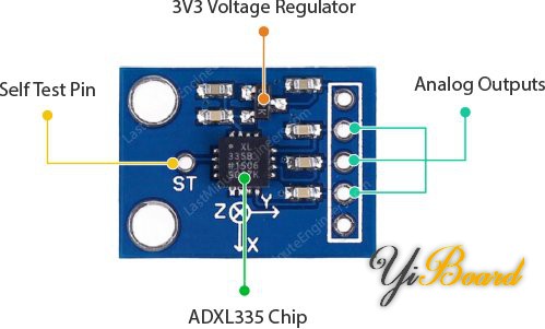 ADXL335-Accelerometer-Module-Hardware-Overview.jpg