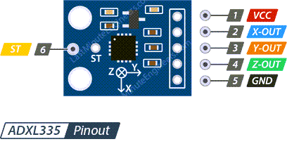 ADXL335-Accelerometer-Module-Pinout.png