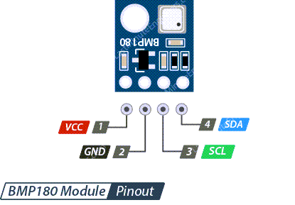 BMP180-Module-Pinout.png