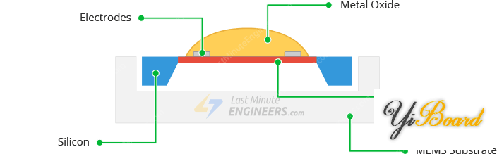 Metal-Oxide-Gas-Sensor-Construction.png