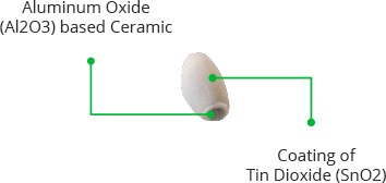 MQ3-Sensing-Element-Aluminium-Oxide-Ceramic-with-Tin-Dioxide-Coating.jpg